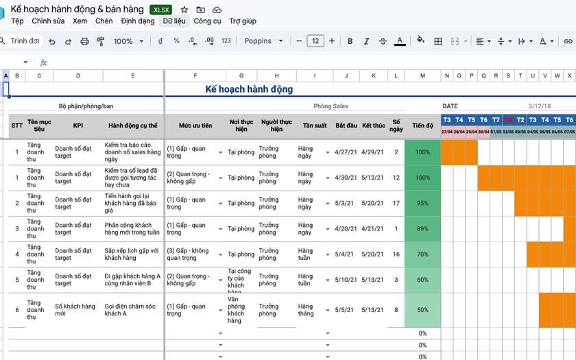 Minh họa template Kế hoạch hành động