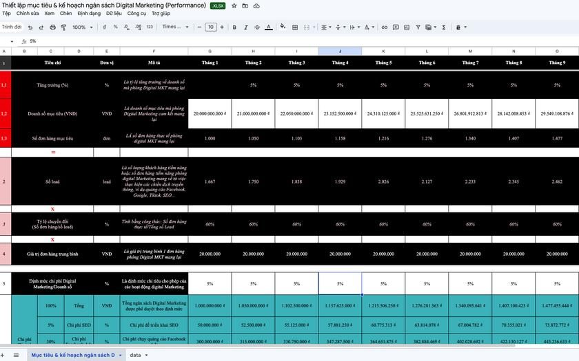 Minh họa template Thiết lập mục tiêu & ngân sách