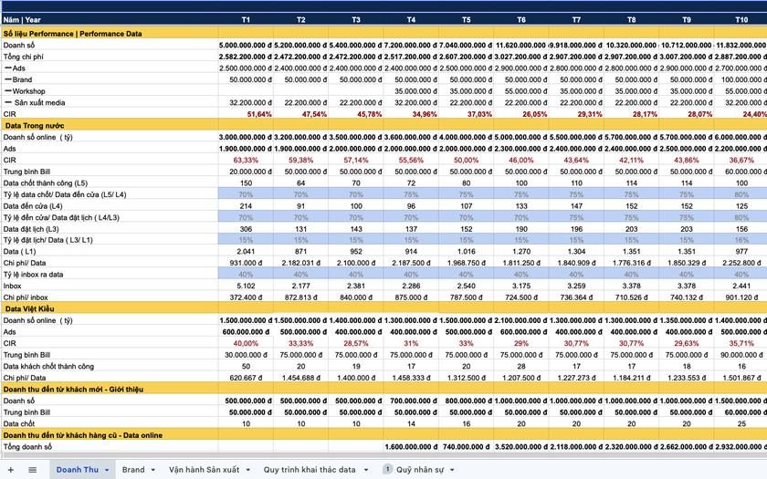Minh họa template Ngân sách & chi phí