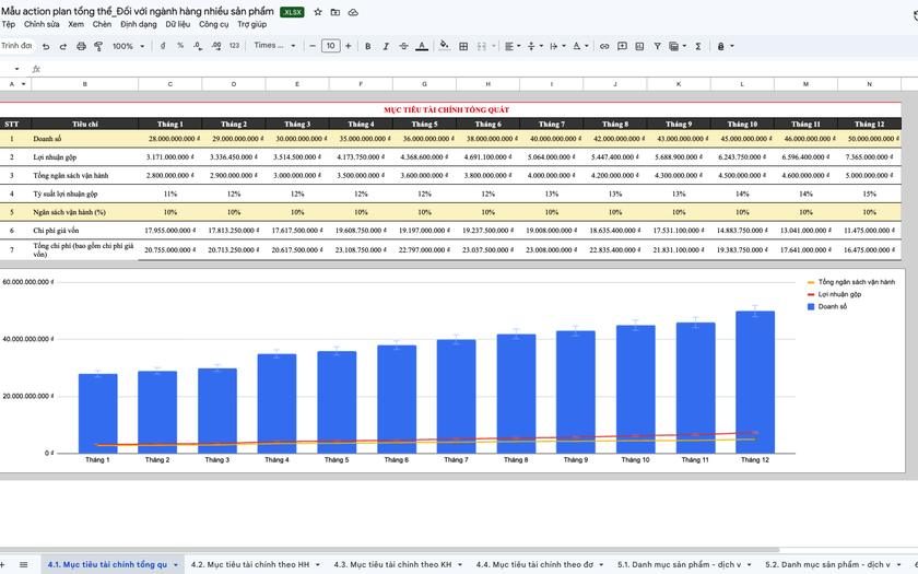 Minh họa template Mẫu action plan cho đa sản phẩm