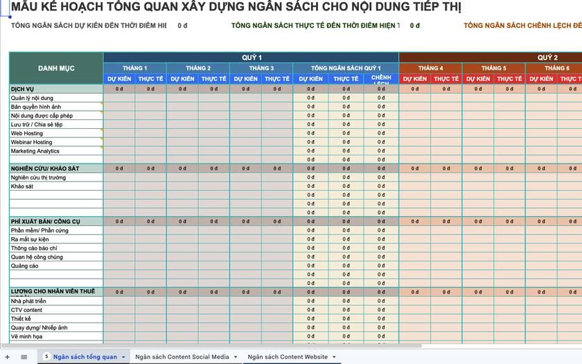 Minh họa template Content Plan ngân sách