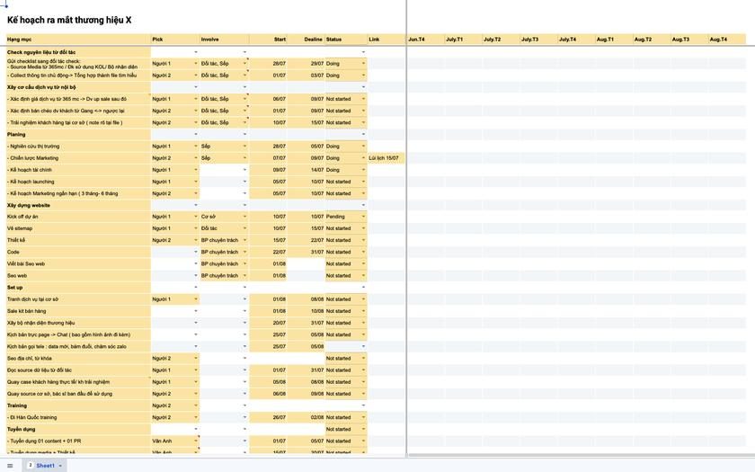Minh họa template Project Timeline